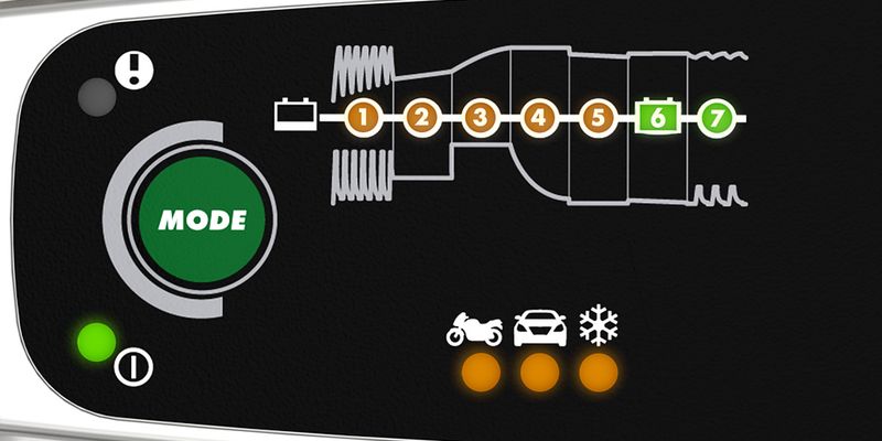 Ctek Batterilader MXS 3.8 EU 1,2Ah-85Ah 12v